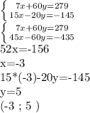 \left \{ {{7x+60y=279} \atop {15x-20y=-145}} \right. &#10;&#10; \left \{ {{7x+60y=279} \atop {45x-60y=-435}} \right. &#10;&#10;52x=-156&#10;&#10;x=-3&#10;&#10;15*(-3)-20y=-145&#10;&#10;y=5&#10;&#10;(-3 ; 5 )\\