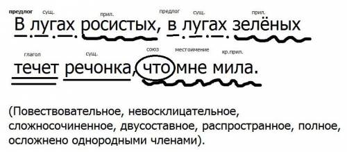 Сделайте синтаксический разбор сложно подчинённого предложения!