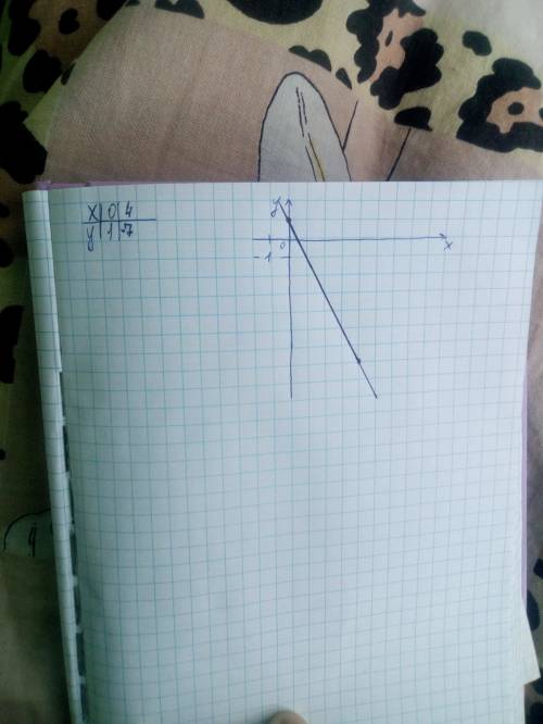 Постройте график уравнения y=4x^2-4 в числителе x+1в знаменателе -2x+1