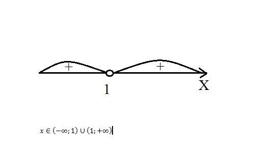 Решите квадратное неравенствоx^2-2x> -1
