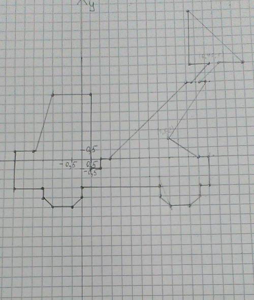 Рисунок по координатам (-3,5; 0,5), (-2,5; 0,5), (-1,5; 3,5), (0,5; 3,5), (0,5; -0,5), (1; -0,5), (1