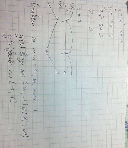 Найти промежутки монотонно стиль и точки экстремума . y = x3- 3x+2