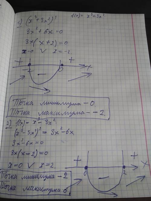 Найдите точки минимума функции f(x) =х^3+3х^2, и точки максимума функции f(x) =x^3-3x^2 с решением п