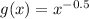 g(x)=x^{-0.5}