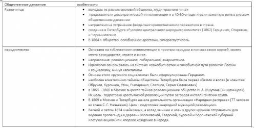 Общественные движения в россии в 60-70-х гг 19 века таблица заранее