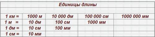 Выполните действие 9м 4см -7 м 36см +3 дм 2см . 45дм 6см +5м 4дм +4см