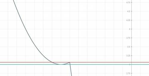 Постройте график функции y=x^2-|4x+7| и определите при каких значениях m прямая y=m имеет с графиком