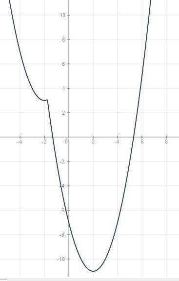 Постройте график функции y=x^2-|4x+7| и определите при каких значениях m прямая y=m имеет с графиком