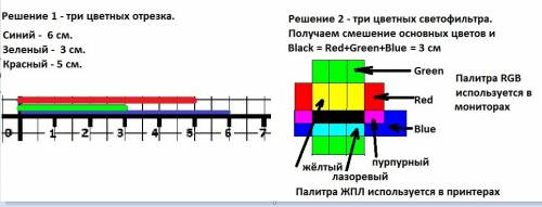 Начерти синий отрезок 6 см. зелёный на 3 см меньше синего. а красный на 2 см больше зелёного. скольк