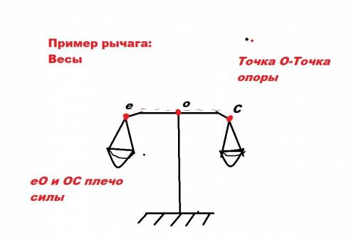 Нарисовать рычаг с плечом силы и точкой опоры