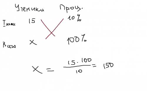 Впервом классе школы 15 учеников что составляет 10% от всех учеников школы . сколько всего учеников