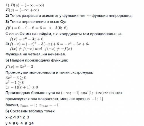 Исследуйте функцию и постройте ее график. f(x)=x^3-3x+6 если можно с пояснениями