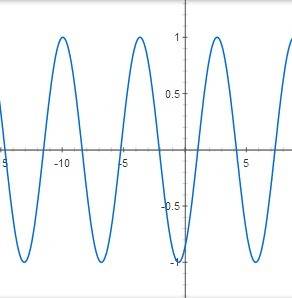 Постройте график функции y=sin(x−π3) и найдите наибольшее и наименьшее значения.