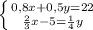 \left \{ {{0,8x+0,5y=22} \atop { \frac{2}{3} x-5= \frac{1}{4} y}} \right.