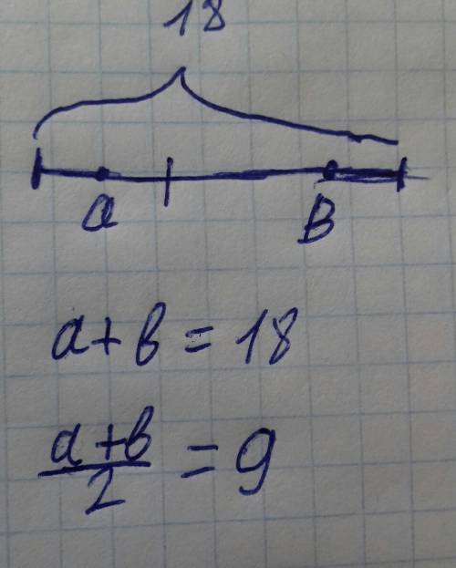 Отрезок длинной 18см разделен точкой на два неравных отрезка.найдите расстояние между их серединами