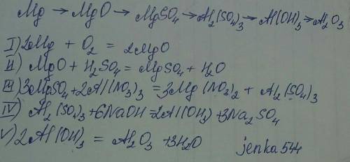 Осуществить превращения: магний→ оксид магния→ сульфат магния→ сульфат алюминия→ гидроксид алюминия→