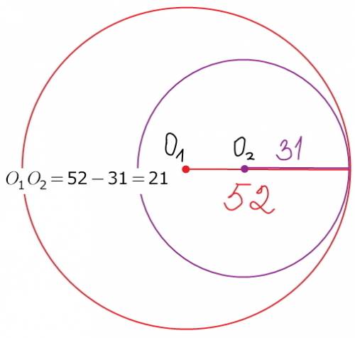 Найдите расстояние между центрами двух окружностей в случае внутреннего касания если их радиусы равн
