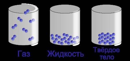 ответить кратко(буквально одним предложением) на вопросы 1.как движутся молекулы в жидкости? 2.почем