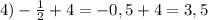 4) - \frac{1}{2} +4= -0,5+4=3,5