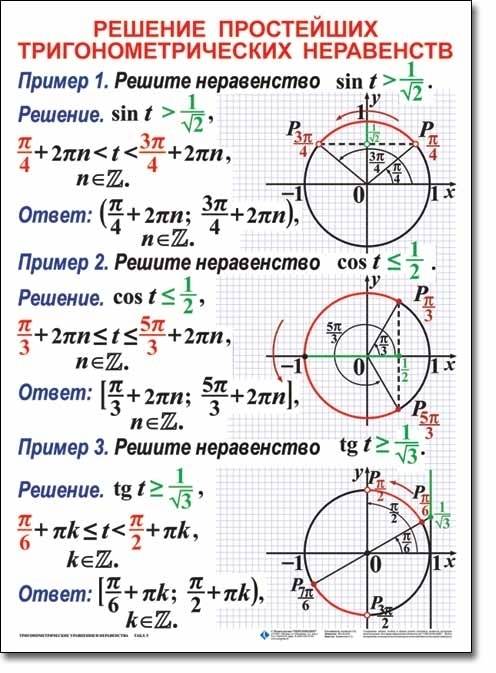 Cos3t> 1/3 простейшее триг.неравенство