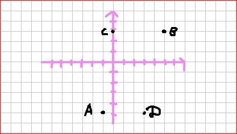 На координатной плоскости отметить точки а(-1; -5),в(5; 3),с(0; 3),д(3; -5).найти координаты точки п