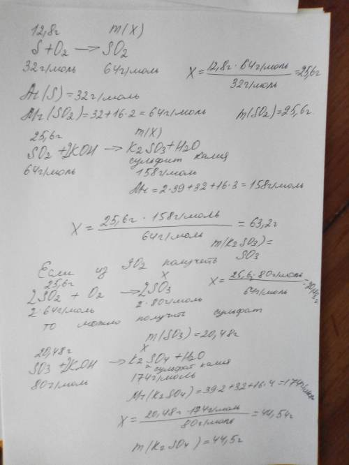 Рассчитайте массу каждого из веществ, предложеных в схеме превращений , если была взята сера массой