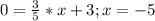 0=\frac{3}{5} *x+3; x=-5