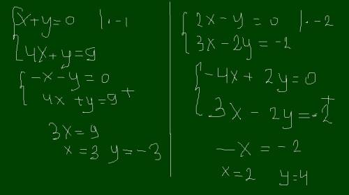 Решите сложения систему х+у=0 4х+у=9 решите сложения систему 2х-у=0 3х-2у=-2 !