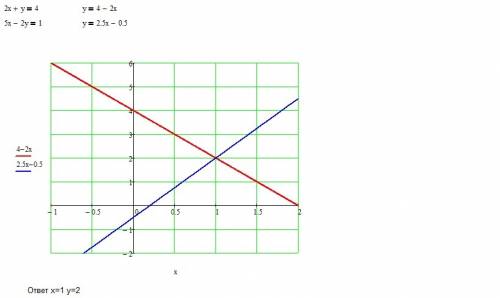 Решите графическим систему 2) 2х+у=4 5х-2у=1