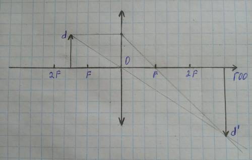 Постройте и охарактеризуйте изображение предмета в собирающей линзе, если f < d < 2f.