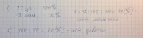 Вклассе из 30 учащихся 12 мальчиков. сколько процентов учащихся класса составляют мальчики? девочки?