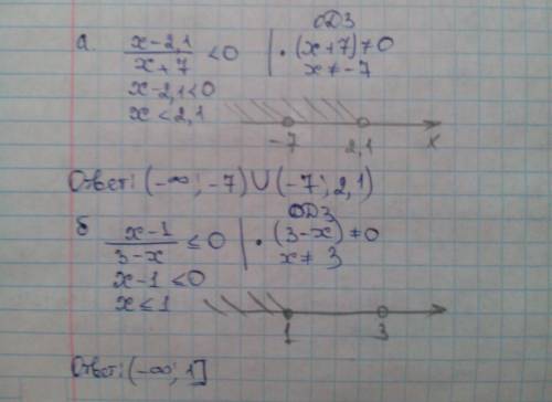 Решите неравенство дробь а) х-2,1 внизу х+7 < 0 б) дробь х-1 внизу 3-х ≤0