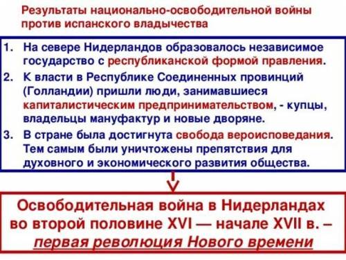 Напишите основные события нидерланды против испании и итоги испано-нидерландской войны 1572-1609