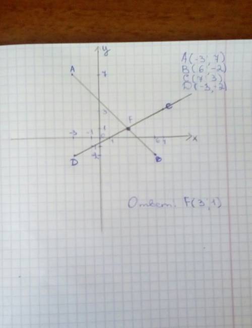 Постройте на координатной плоскости точки a,b,c,d a(-3; 7), b(6; -2),c(7; 3); d(-3; -2) , определите