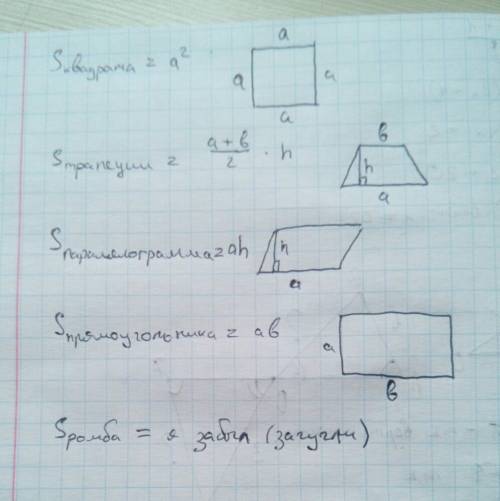 Реферат на тему формулы площадей различных четырехугольников