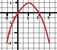 Простройте график функции 2х-х^2.при каких значениях х функция принимает отрицательные значения? ,.с