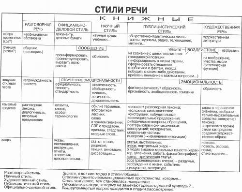 Определите стиль речи, к которому относится отрывок из текста: понятие языковая ситуация применяется