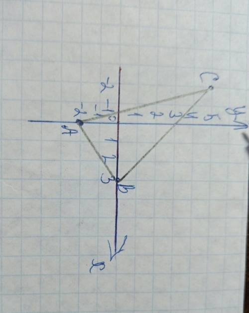 Можете с треугольником( завтра итоговая( построить треугольник abc если a (0; -2) в (3; 0); с (-2; 5