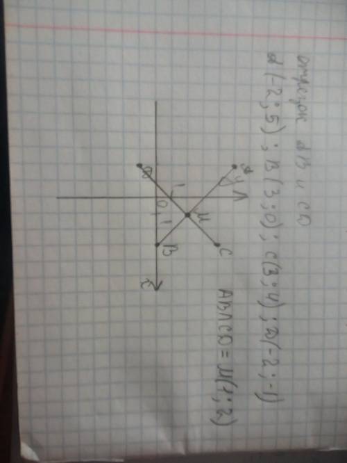 Ab и cd a(-2; 5) b(3; 0) c(3; 4) d(-2; -1) найти координаты точки пересечения