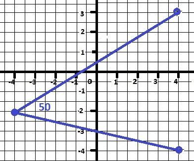 Постройте угол abc, если угол a(4: 3) b(-2: -4) c(4: -4) измерьте его с транспортира