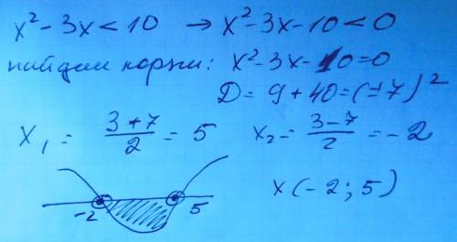 Решите неравенство: х^2 -3х < 10