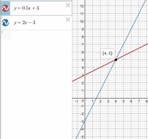 Напишите решение 1.решите систему уравнений: { х+= - 2, { х^2-2ху+у^2=16; ответ должен получиться: (