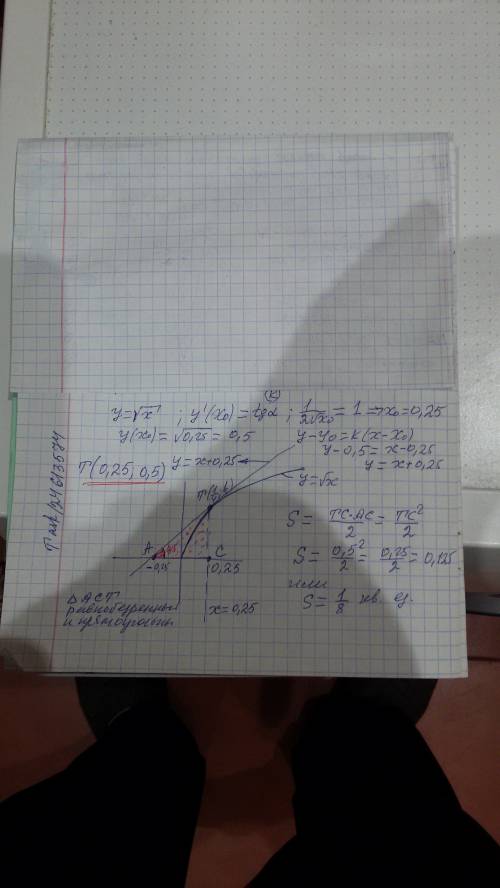 11 клас, средняя сложность и 100 ! в некоторой точке графика функции f(x) = корень(x) касательная на