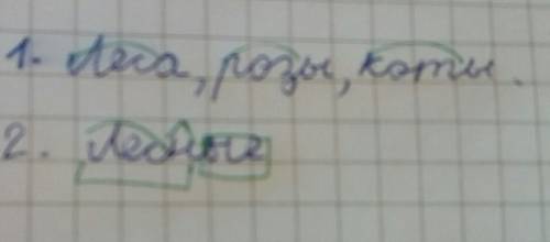 Работа в группах. подбери и запиши по два-три слова, соответствующие следующим схемам: корен оканеча