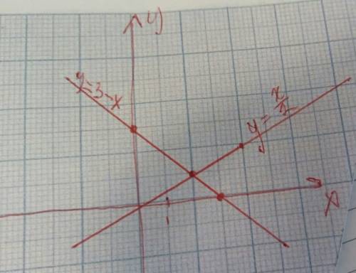 X+y=3 x=2y построить график функций