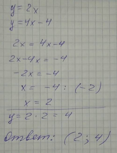 Найдите координаты точки пересечения графиков функций у = х2 и у = 4х - 4.