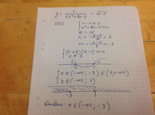 Найдите область определения функции : у=1/√х^2+2х-3 + √1-х