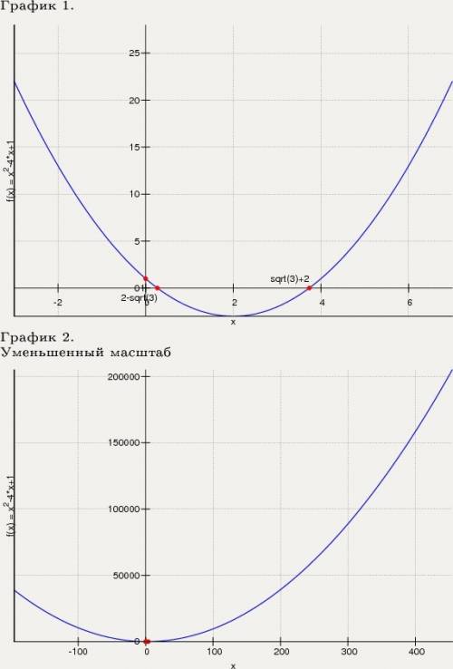 1.решите уравнение 2у^2 = 0,5. 2.найдите b в уравнении х^2 + bx + 18 = 0, если оно имеет корень 9 3.