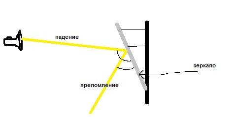 Вкаком случае угол преломления будет меньше чем угол падения луча