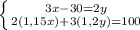 \left \{ {{3x-30=2y} \atop {2(1,15x)+3(1,2y)=100}} \right.